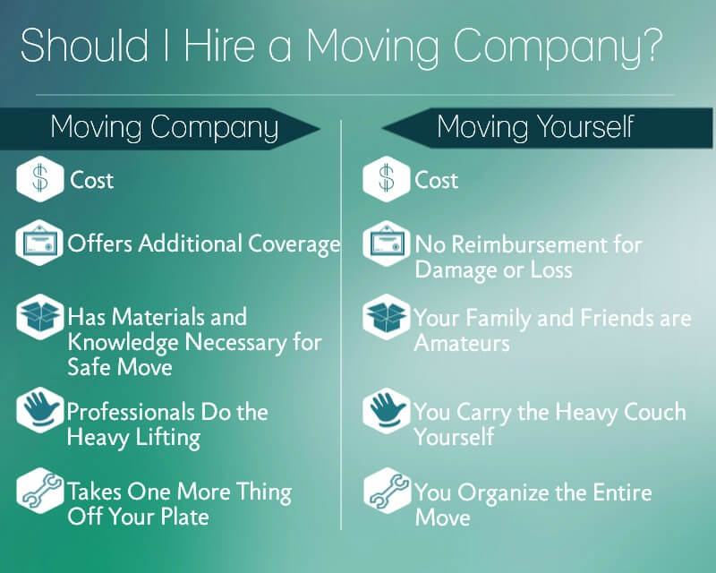 When to hire a moving company?