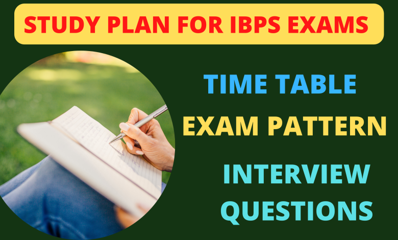 IBPS PO exams