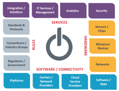 iot platform services