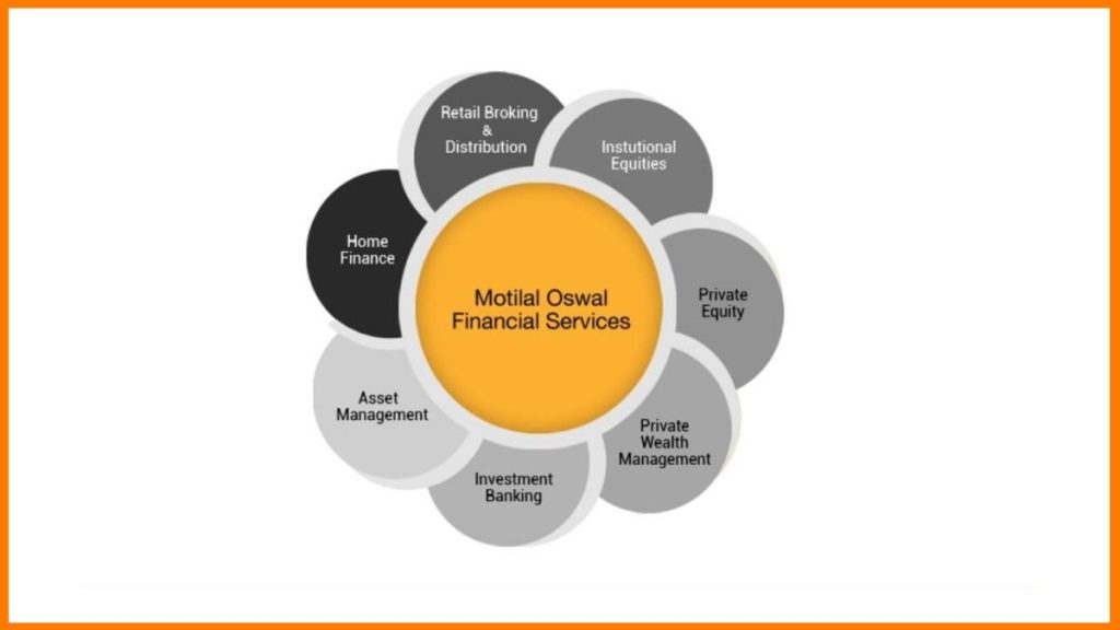 FAQ About Motilal Oswal Financial Services Ltd