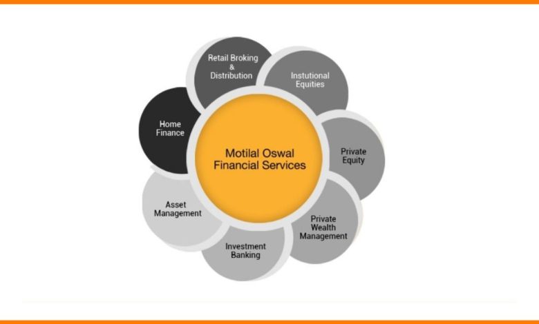 FAQ About Motilal Oswal Financial Services Ltd