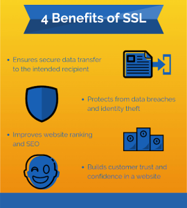 Security-SSL