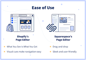 Comparison of Shopify Vs Squarespace