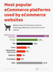  Shopify Vs. Squarespace