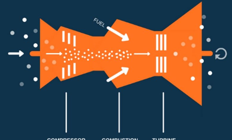 Gas Turbine - All About Its Working Principle
