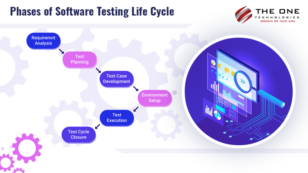 phases of software testing life cycle