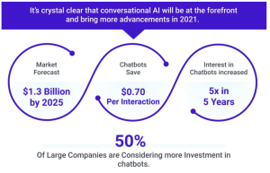 Chatbot Ideas