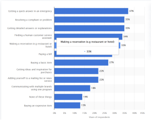 Chatbot Ideas